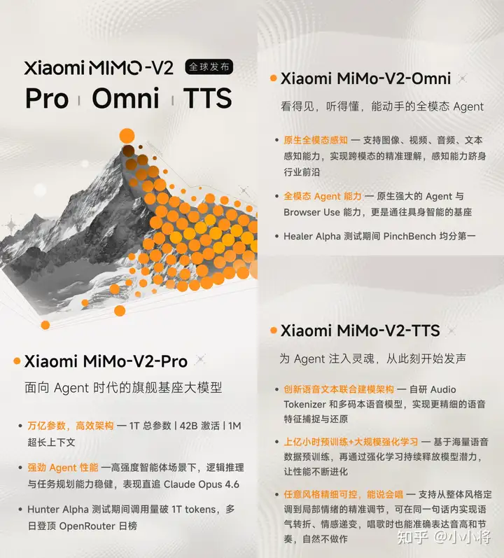 如何评价小米 3 月 19 日发布的 Xiaomi MiMo-V2-Pro / Omni/TTS?