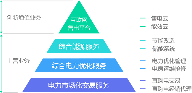 深电企业介绍