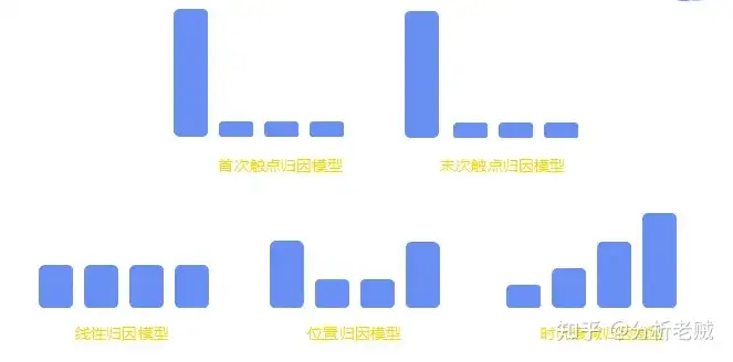 常用的数据分析方法有哪些?方法合集分享——九数云插图9 常用的数据分析方法有哪些?方法合集分享——九数云插图9
