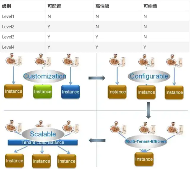 30套经典互联网思维研究模型