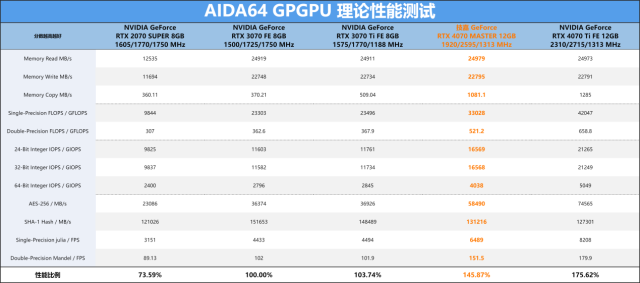 技嘉显卡系列高低排行 技嘉显卡等级划分