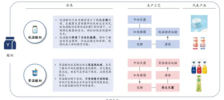 中國(guó)酸奶行業(yè)深度解析：市場(chǎng)格局、創(chuàng)新趨勢(shì)與成功戰(zhàn)略