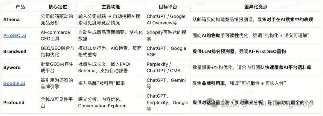 从 AI 创业角度看 GEO：如何引流、效果评估，以及创业机会在哪里？