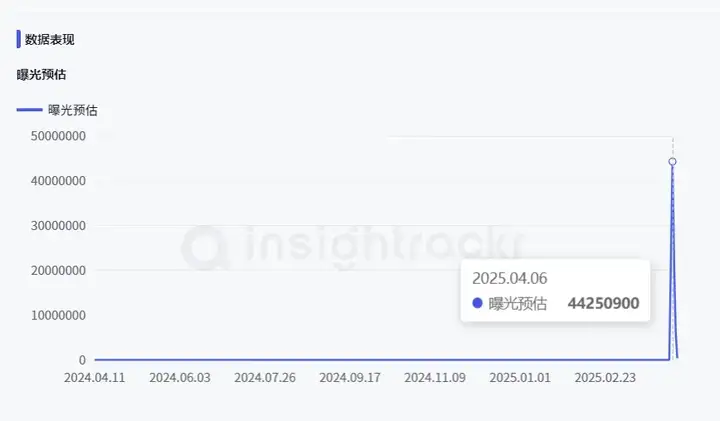 单月暴涨1000万下载，AI修图应用闯出一匹黑马