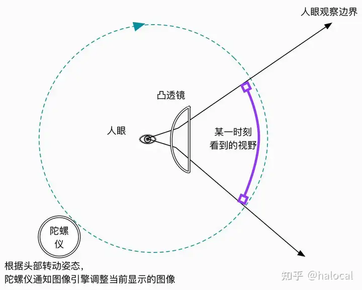 虚拟现实技术是什么?核心技有是什么?1 虚拟现实技术是什么?核心技有是什么?