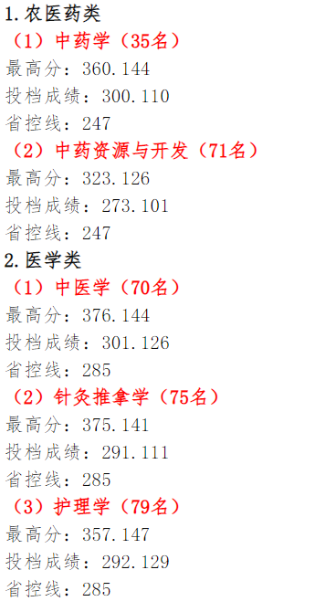 图片[3]-2023年江西专升本各院校录取分数线，持续跟新！-卷我吧论坛-一个属于江西大学生的学习圈子