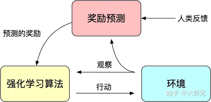 如何评价OpenAI的超级对话模型ChatGPT？2