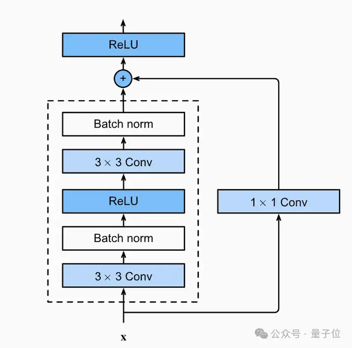 一篇被证明“理论有误”的论文，拿下了ICML2025时间检验奖