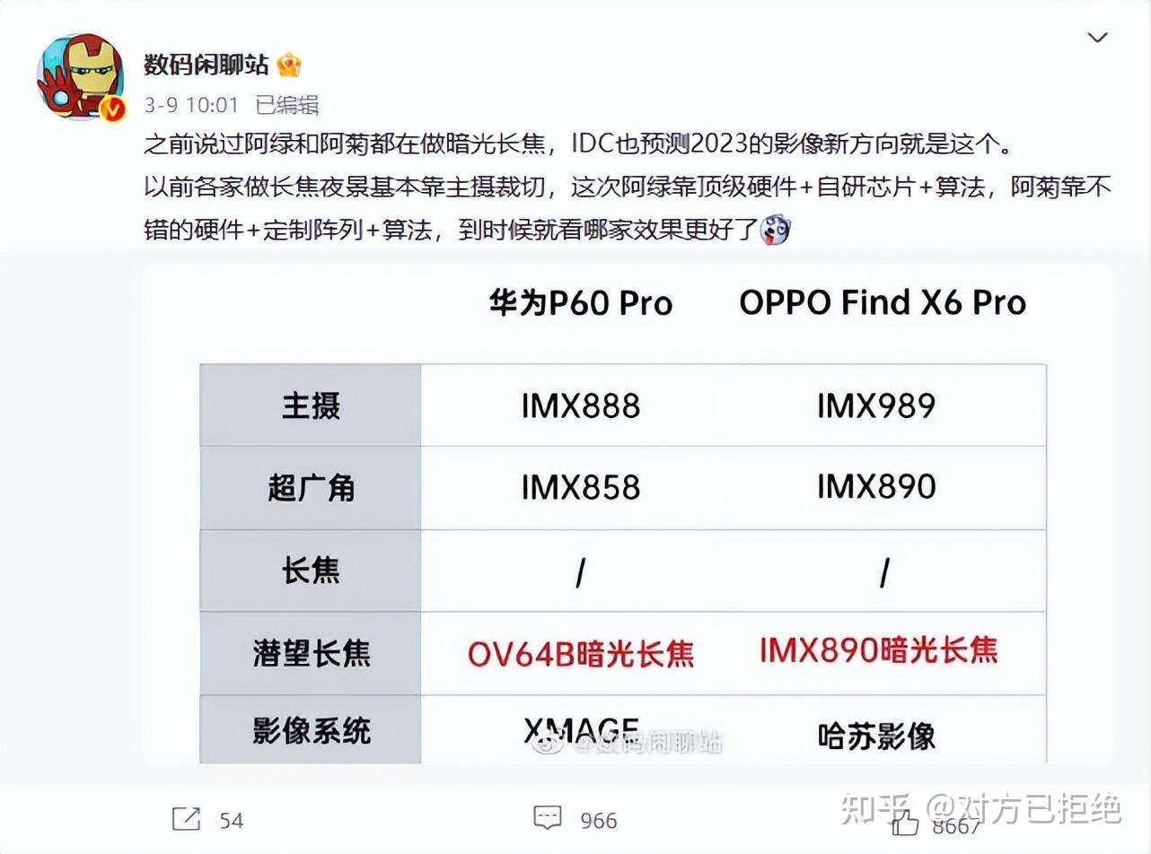 暗光长焦是什么意思 华为OPPO新旗舰全系要搭载暗光长焦详情