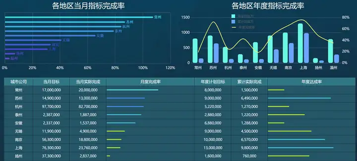 数据分析工具类软件，好用的有哪些？