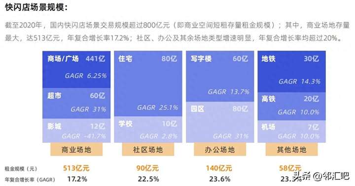 快闪店是什么意思？快闪店一般开多久