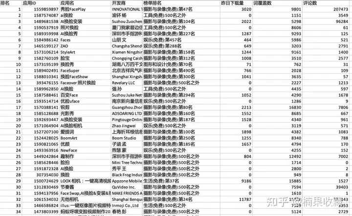 从选品策划、变现、数据分析、App矩阵多方面,分享App蓝海精细化运营玩法