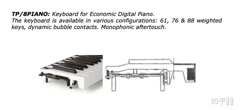 电钢琴键盘的标准是什么？全配重键盘，重锤键盘是一回事吗？ - 知乎