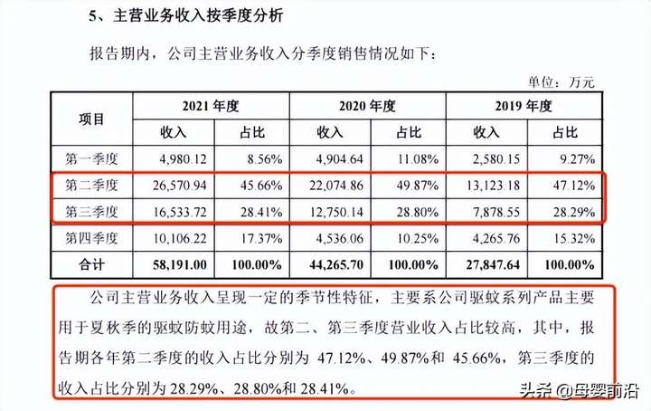 润本这个牌子怎么样？润本属于什么档次