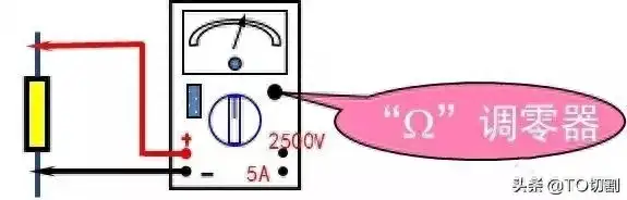 万用表使用方法图解大全（万用表份使用口诀详解）