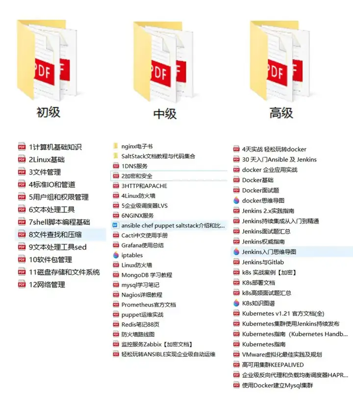 运维人4个薪资等级!敢不敢测测你在哪一级?(文末有福利)插图4 运维人4个薪资等级!敢不敢测测你在哪一级?(文末有福利)插图4