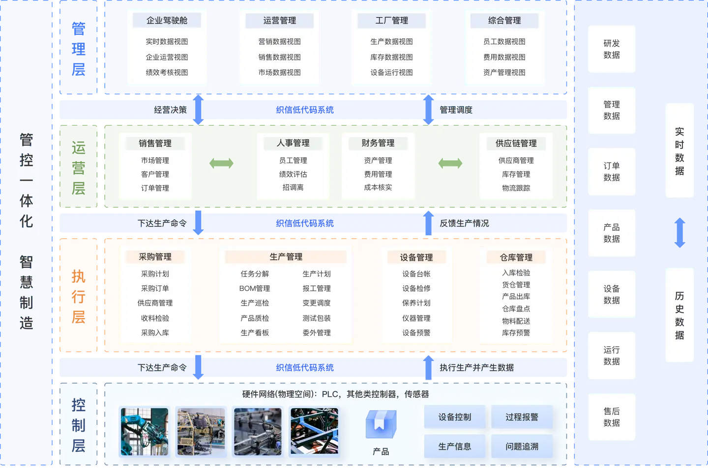 低代码开发平台有哪些？