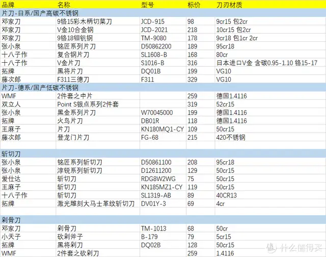 中国最锋利的菜刀排名前十（中式菜刀哪个牌子好用）