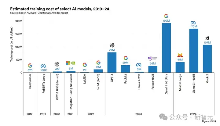 斯坦福2025 AI指数出炉！中美AI终极对决差距仅剩0.3%，DeepSeek领衔