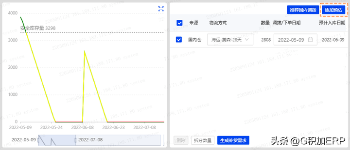 ipi是什么意思？亚马逊ipi多少算高