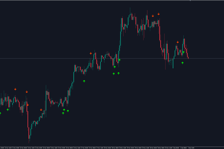 NFTP指标交易系统 — MT4