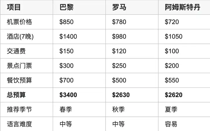 AI 上新｜这个 AI 浏览器，替我给女朋友打了「分手电话」