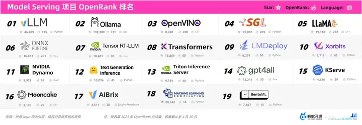 【万字长文】大模型开源开发全景与趋势解读