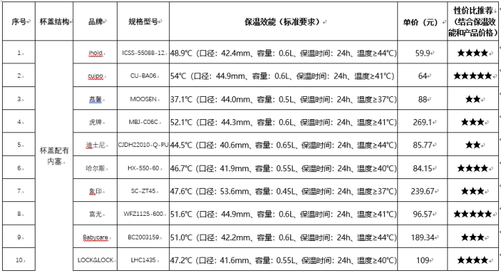 儿童保温杯哪个牌子的好？口碑最好的儿童保温杯