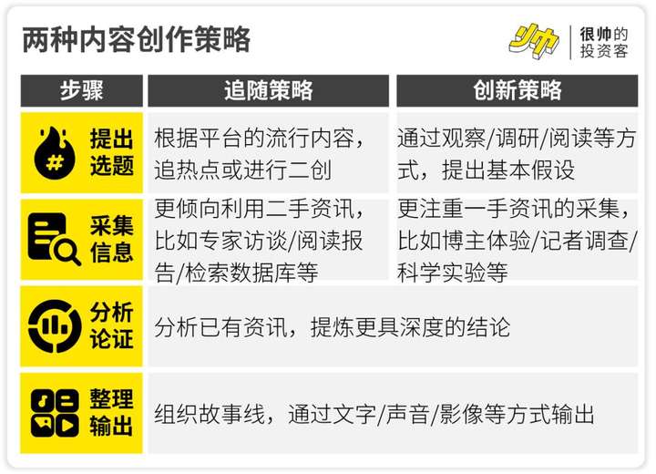 AI应该取代不了我…吧？