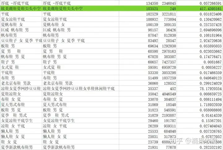 通过找“神词”,打造被动收入系统,实现10W+收益