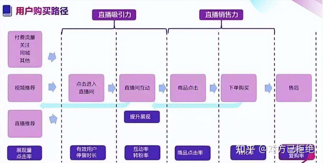 如何提高顾客复购率 提高顾客复购率方法与技巧详细分析