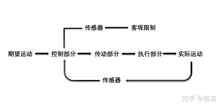 机械电子工程采购专员经验_机械电子工程实习经历_机械电子工程师