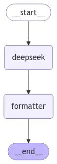 如何完美解锁DeepSeek-R1的结构化输出能力（基于LangChain）？