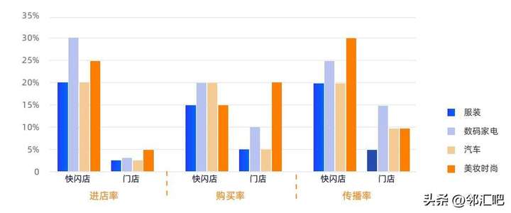 快闪店是什么意思？为什么快闪在中国禁止