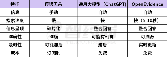 医学版“谷歌”来了！狂揽全美40%医生，哈佛天才再创业，AI医疗估值超250亿！