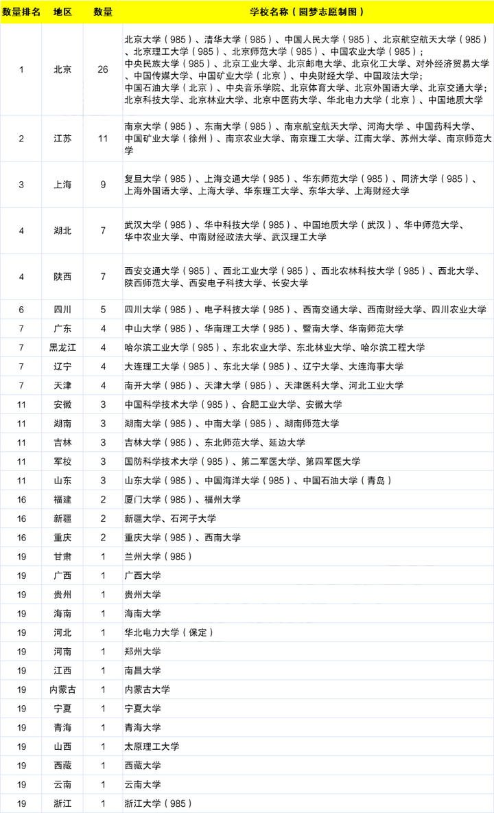 985 211是什么意思?985和211哪个级别高