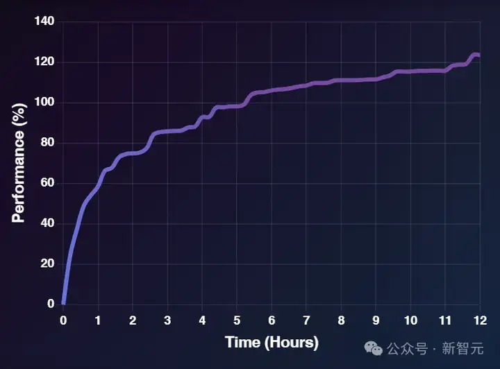 超越微软，全球第一！上交AI智能体炼成「Kaggle特级大师」，登顶OpenAI MLE-bench