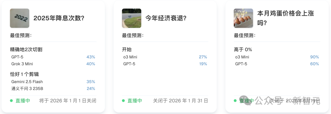 AI版华尔街之狼！o3-mini靠「神之押注」狂赚9倍，DeepSeek R1最特立独行