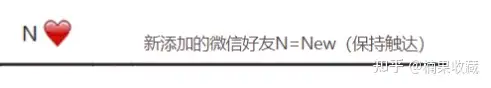早期怎么找到你的前100个客户,并让客户主动咨询下单?