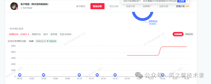 图片[2]-小红书12天涨粉1.3w账号,5分钟教你利用秒画+腾讯元宝快速制作(含完整的操作步骤)-就爱副业网