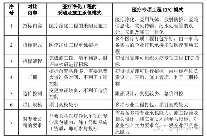 华康医疗称公司不生产新冠检测产品，只销售，你对该公司都有哪些了解？