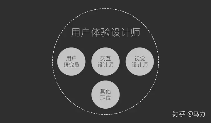 UI设计包括哪些?UI设计需要掌握哪些?7 UI设计包括哪些?UI设计需要掌握哪些?