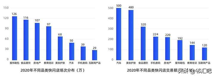 快闪店是什么意思？为什么快闪在中国禁止