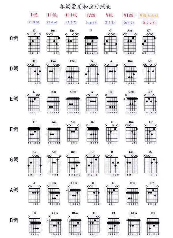 chords