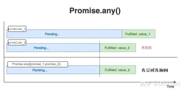 关于promise小技巧 你们知道哪些？