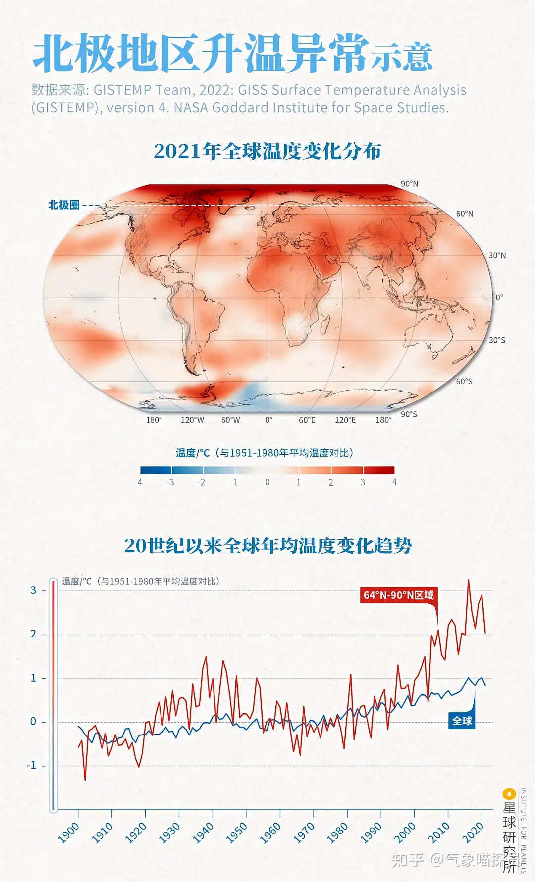 全球气候变化被高估还是低估了？