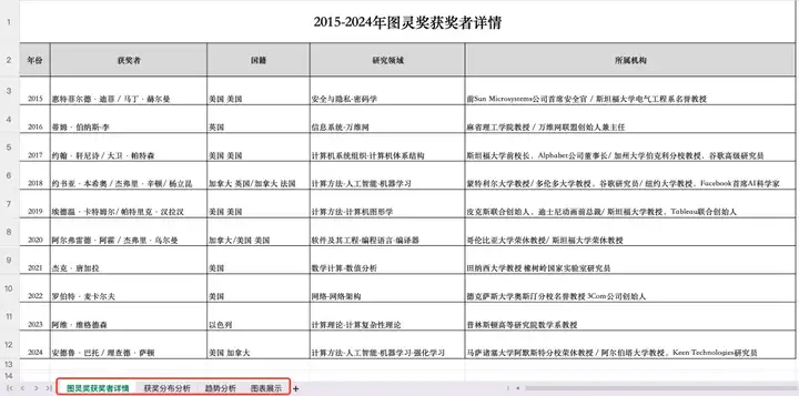 惊了，我的电脑在自动打工！花不到1块钱雇个「AI超人」，Office三件套被卷死