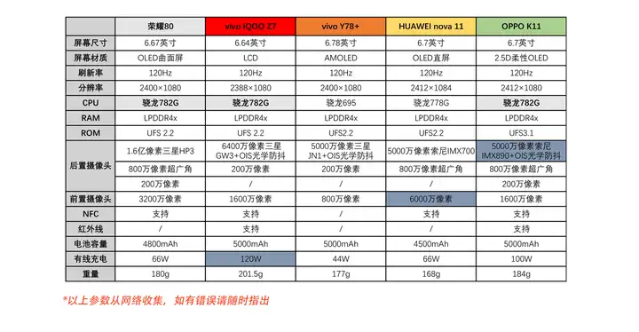 骁龙782G处理器什么水平（详解骁龙782G的功耗表现）