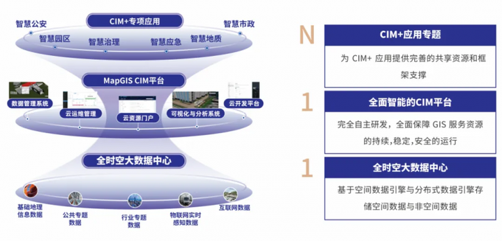 2024新型智慧城市建设成果博览会中地数码国产GIS洞见未来城市(图1)