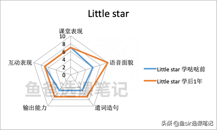 哒哒英语怎么样？哒哒英语现在怎么了